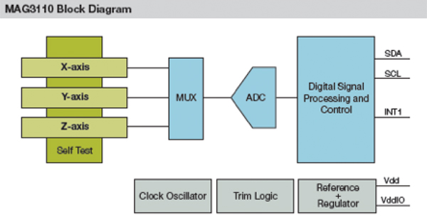 MAG3110 block diagram